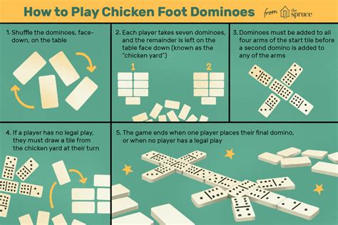The Rules/ Instructions for Dominoes .